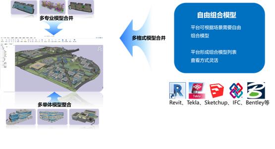 译筑bim轻量化引擎使用,译筑云appbim轻量化用什么做的