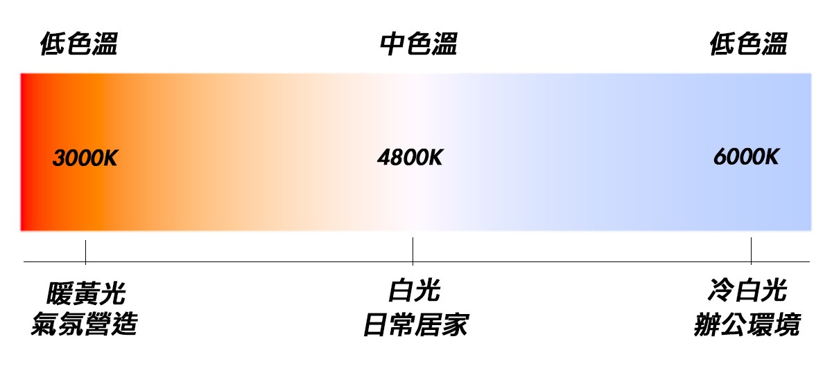 过道磁吸轨道灯安装教程方法图解,卧室怎么安装磁吸轨道灯好看