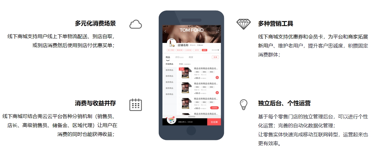 o2o线上与线下的深度融合,o2o模式是什么营销策略