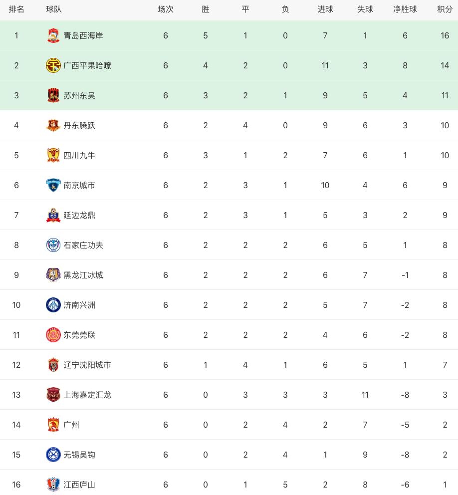 中超北京国安对阵上海申花名单,2024中超申花战国安战况
