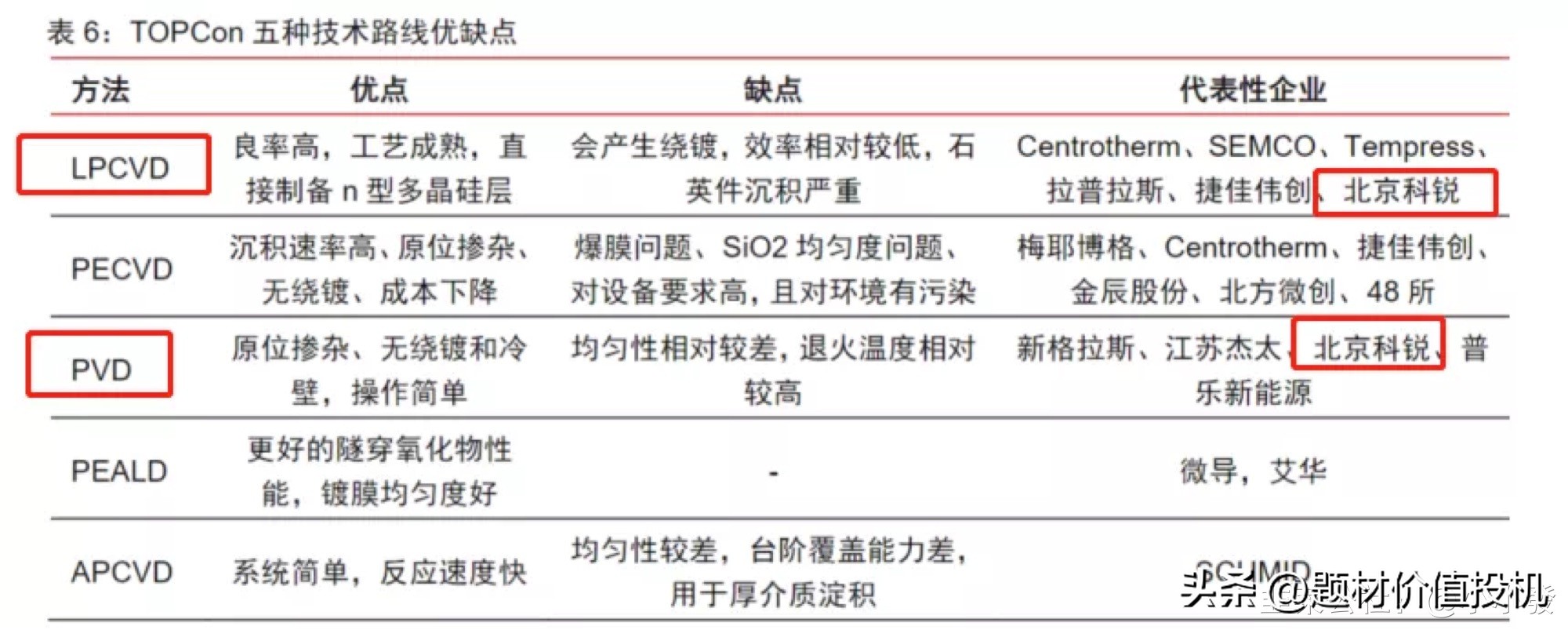 北京科锐是龙头吗,北京科锐是低估值吗