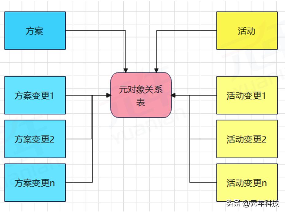 唯快不破时代，企业如何利用方舟低代码平台快速构建营销系统？