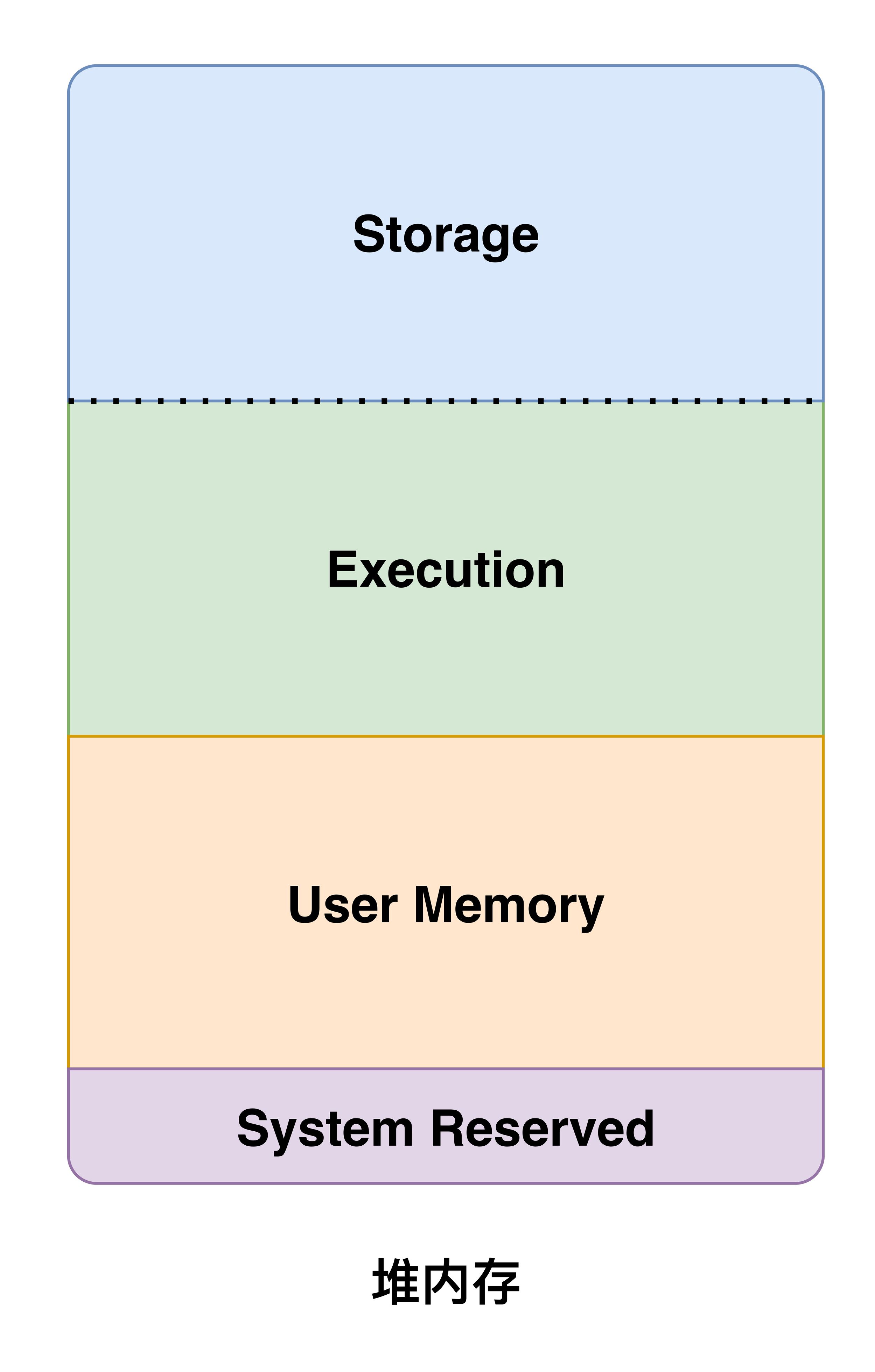 图灵机器人测试学习,图灵机器人学习