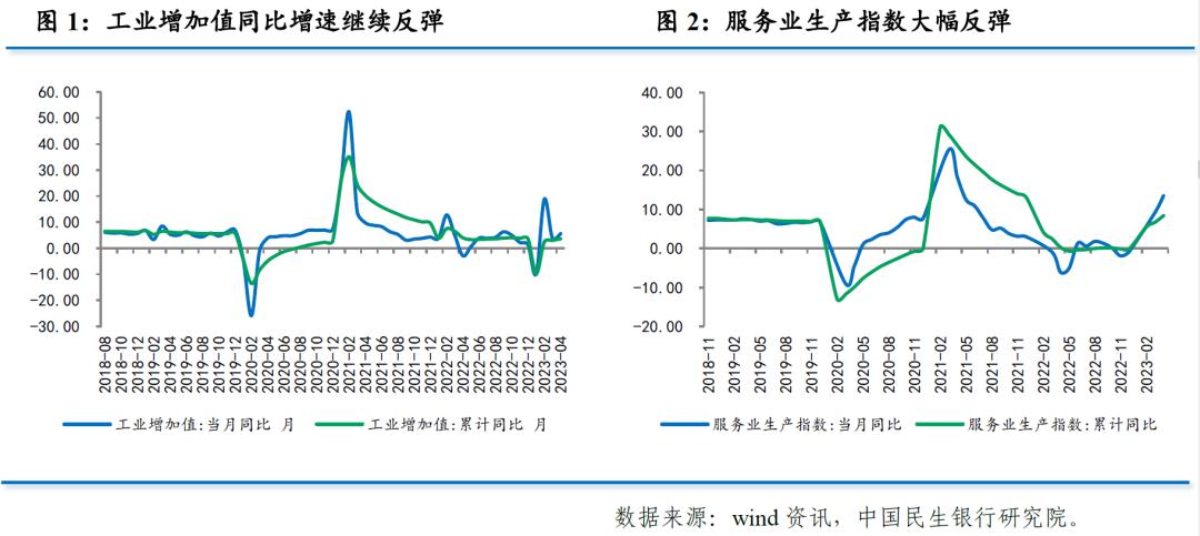 下半年的环比增长,上半年环比