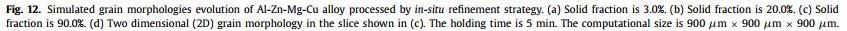 金属所赵九洲研究员：新方法！瞬时原位纳米粒子高效细化铝合金