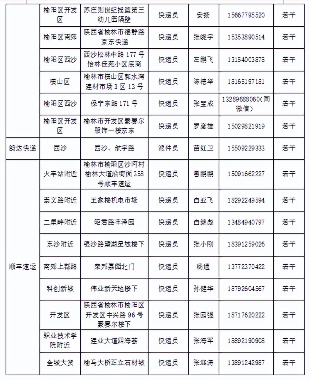 同城快递骑手招募,郑州倡议市民加入外卖骑手行业