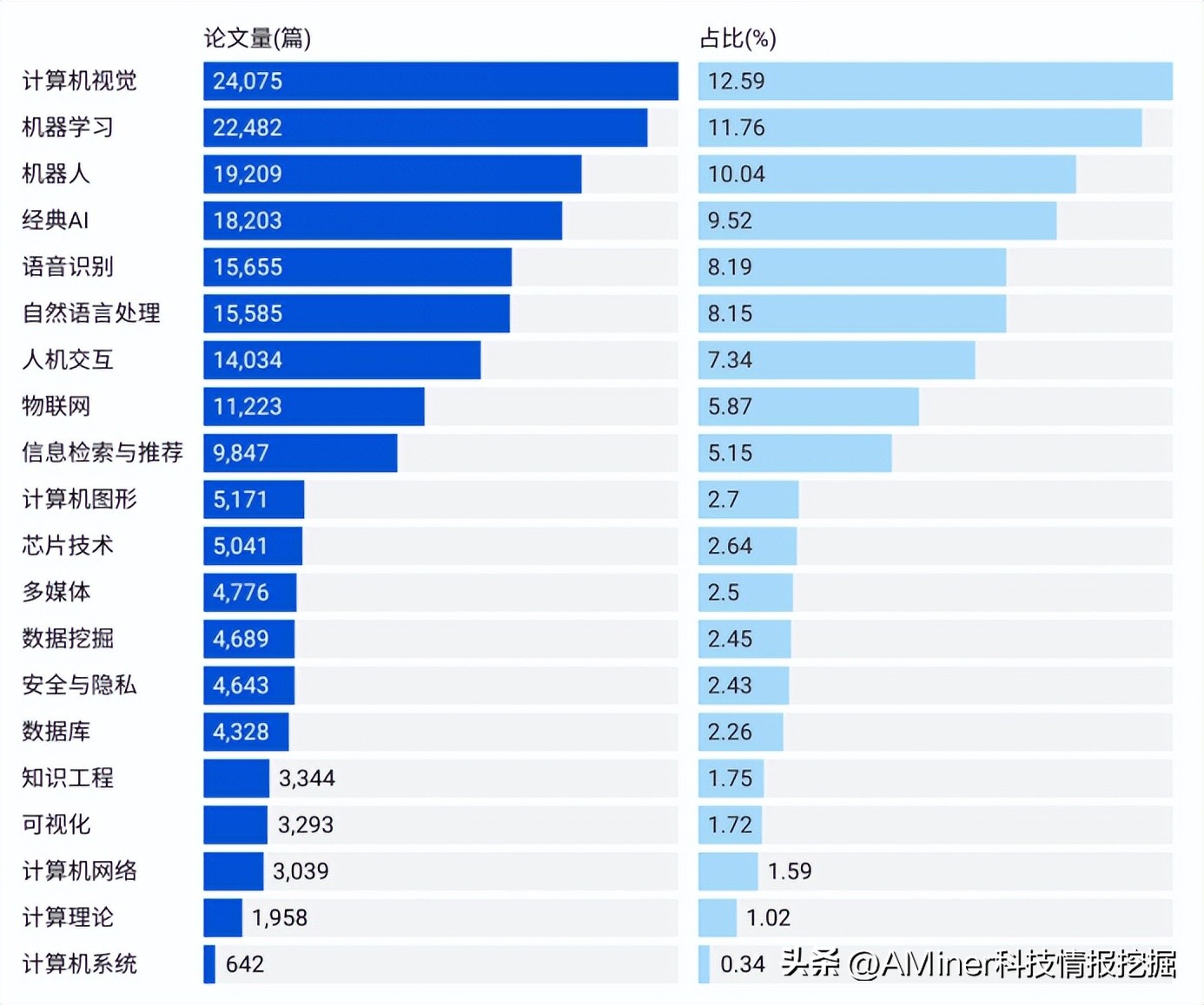 最新全球ai最具创新力城市排行,全球ai城市排名