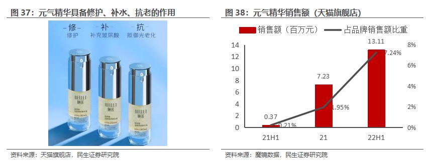 鲁商发展房地产全国排名,房地产业转型