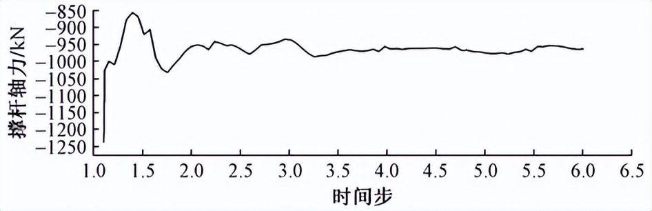 成都凤凰山专业足球场造价,成都凤凰山足球场建设过程
