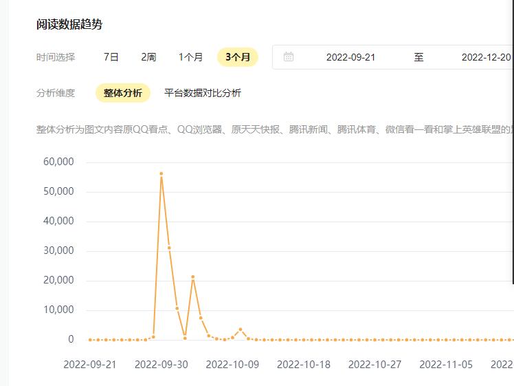 自媒体三个月都没起色,自媒体还有新手期吗