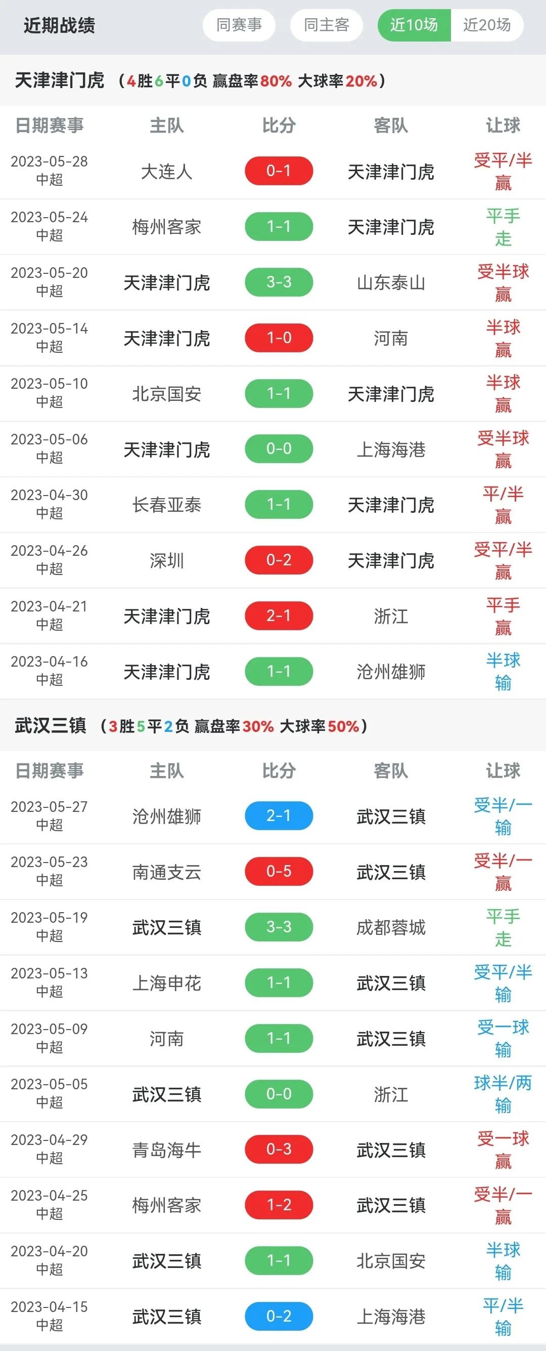三镇客战成都,三镇战胜南通