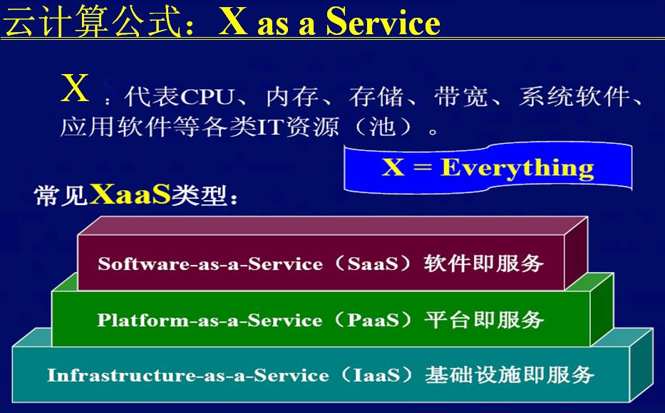 大数据环境下智慧校园信息化建设,大数据智慧校园管理平台