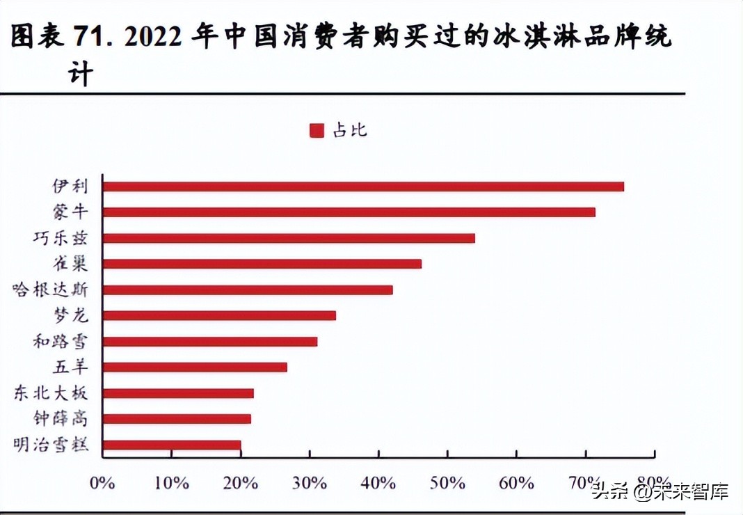 乳品行业的现状,乳品行业现状及分析