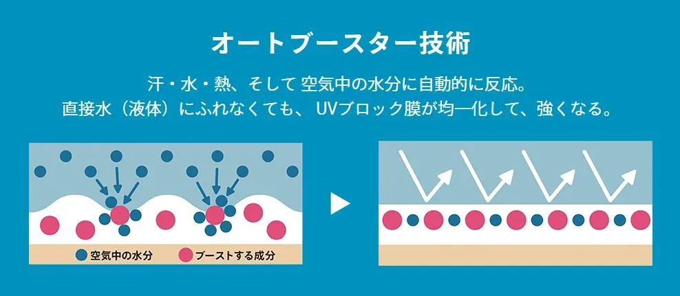 wpc防晒伞和蕉下防晒伞,wpv防晒伞