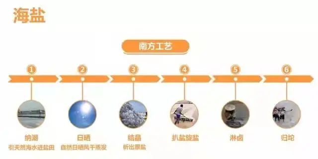 福盐海盐食用盐怎么样,福盐是海盐吗