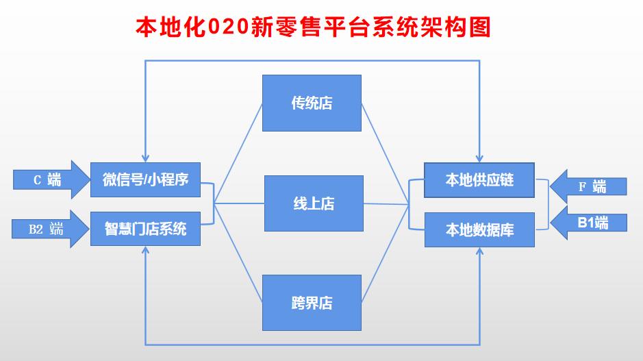 光瓶白酒市场操作思路 (光瓶酒市场怎么促进动销)
