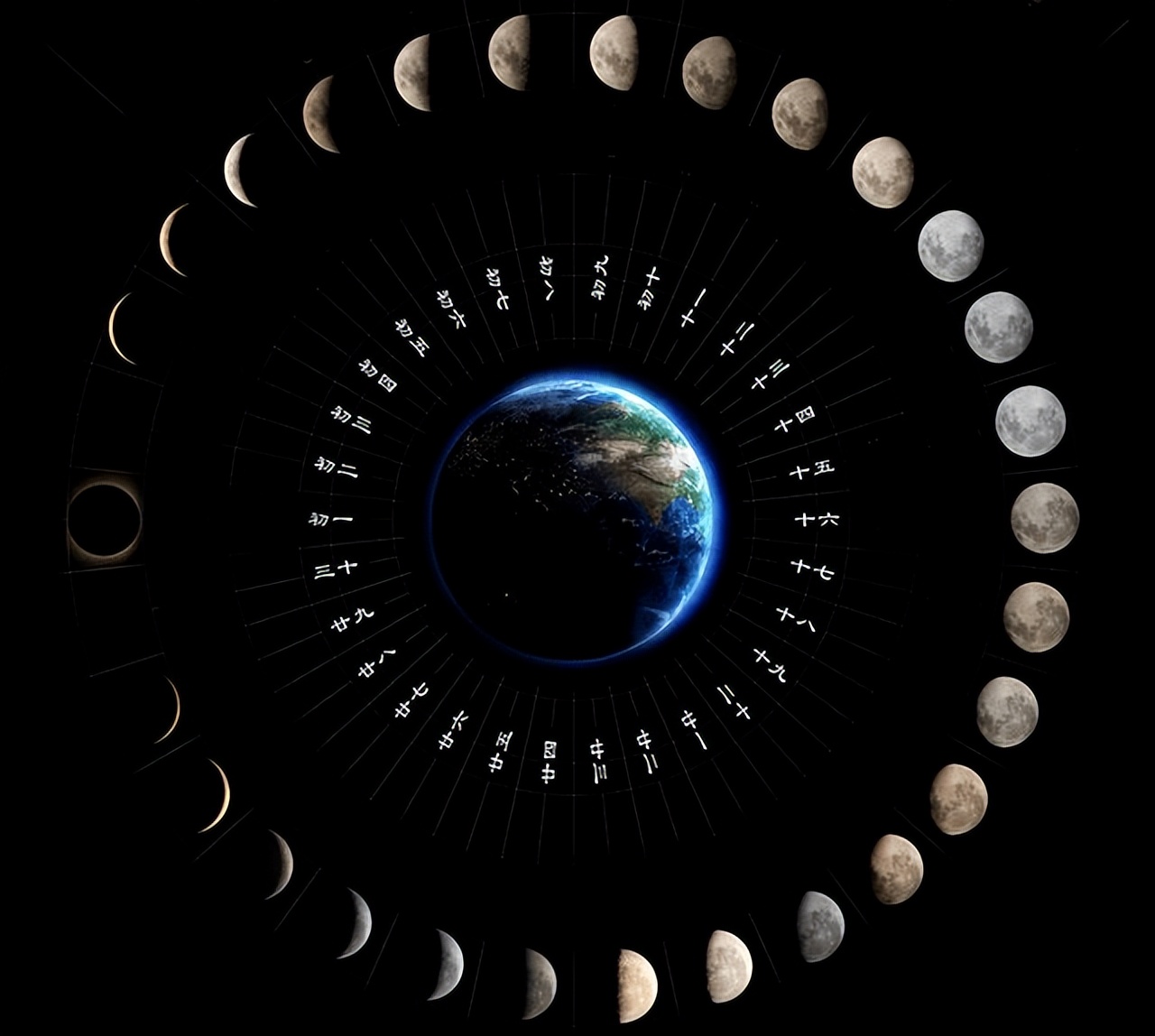 过生日可以阳历和阴历各过一次么,宝宝第一次过生日是阴历还是阳历