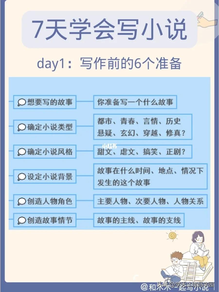 21天学写小说,如何学写小说