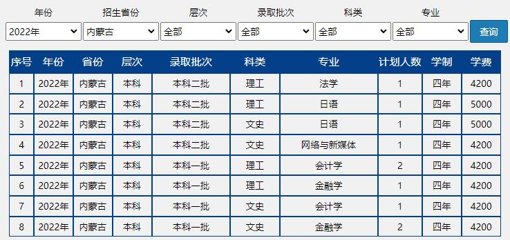 速戳!北京市2022高考分数线正式发布!北京联合大学近三年录取分数线汇总!