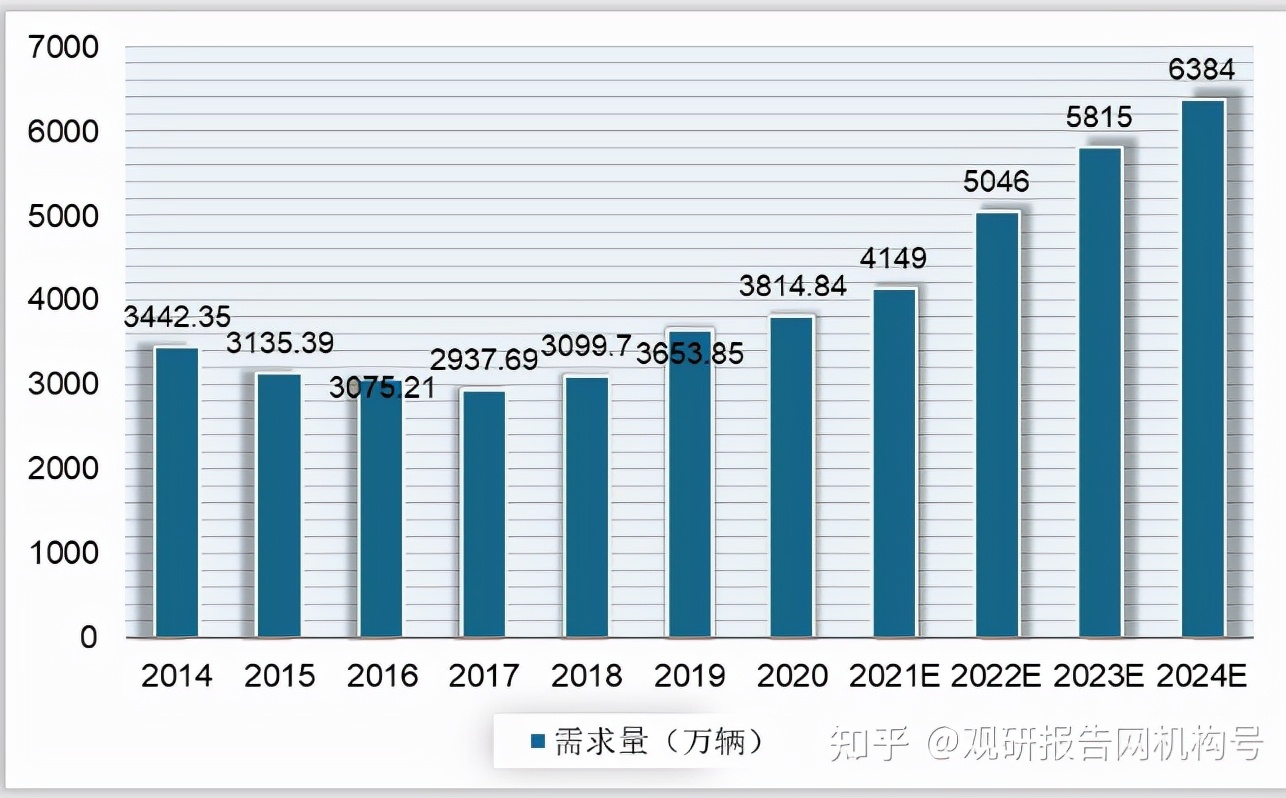 电动车如何选电池是关键，选品质锂电更安全