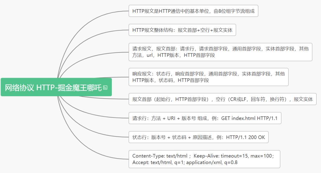 计算机与网络知识,计算机网络知识书籍