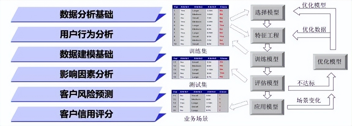 金融数据分析预测模型,金融领域常用分析模型