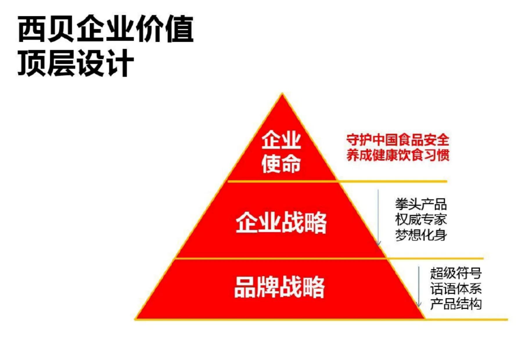 餐饮营销策略ppt,餐饮渠道营销策略参照pdf