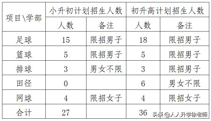 昆明市初中学生招生报名,昆明市高中招生报名志愿