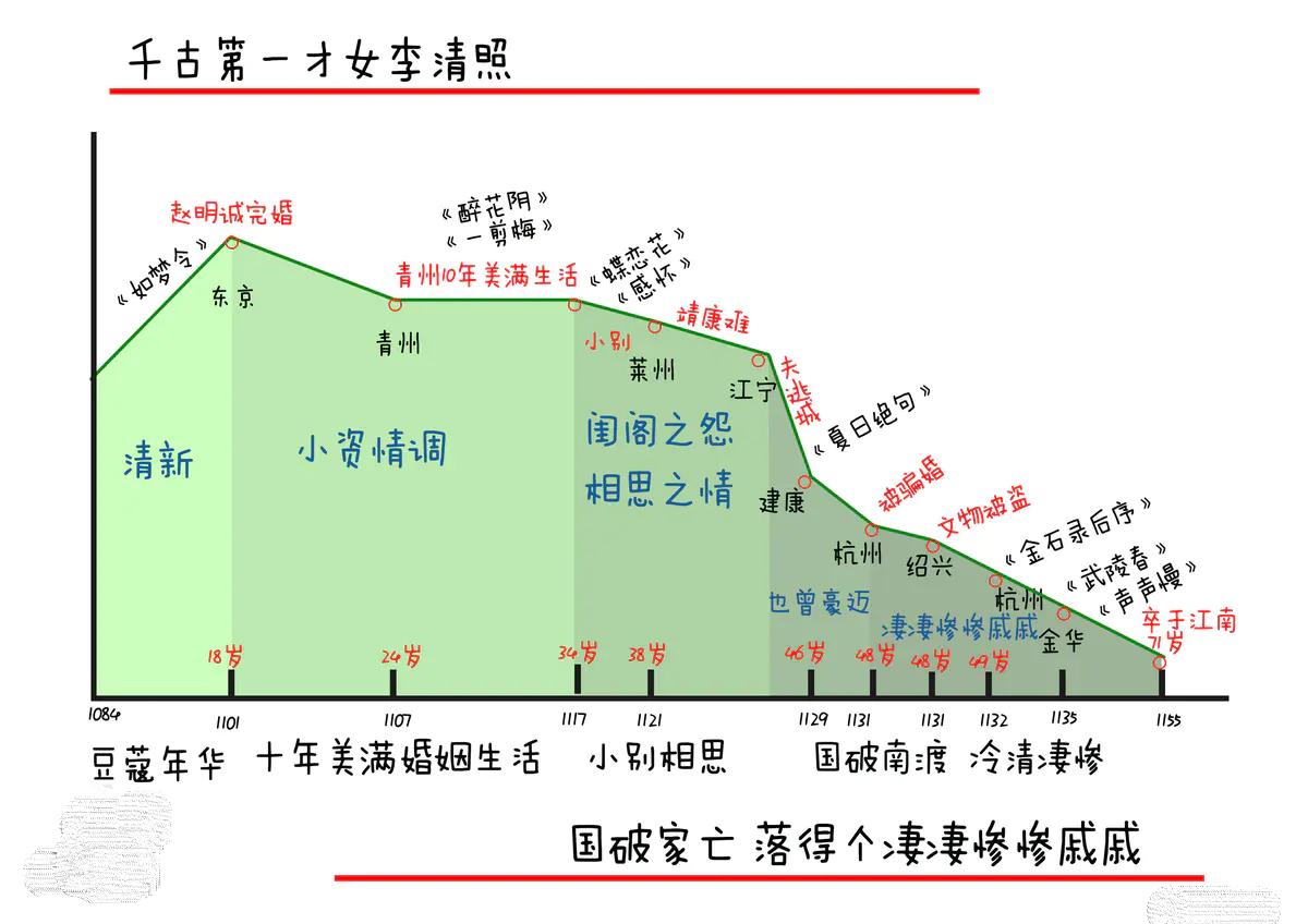 李清照和岳飞是一个时代的吗,李清照为什么不写岳飞不骂秦桧