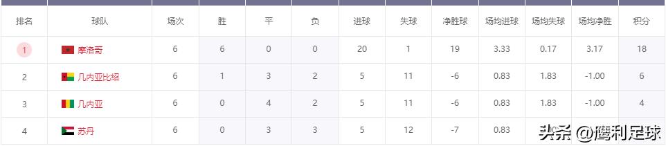 2022卡塔尔世界杯赛程高清图表格,2022卡塔尔世界杯赛程表前16名