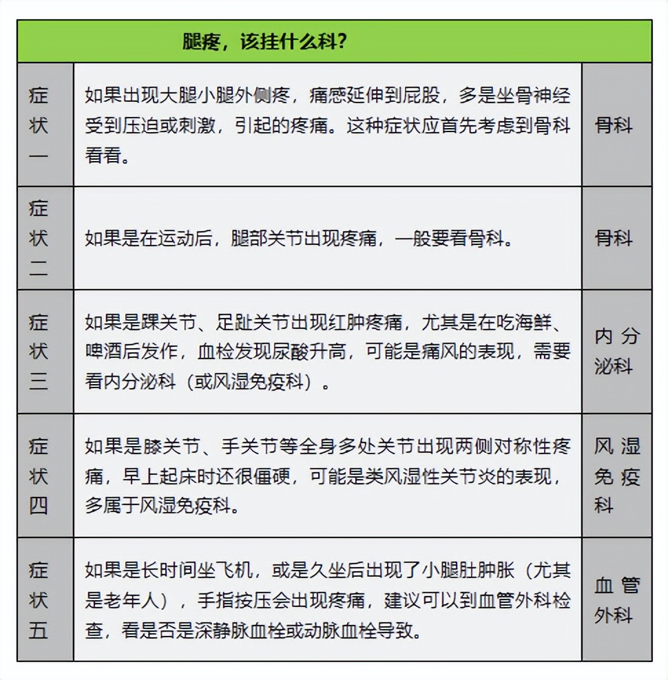 长治市和平医院专家挂号一览表,医院挂号最好挂什么科