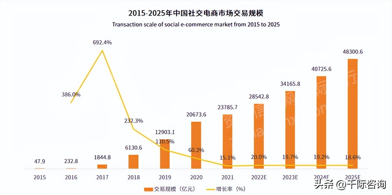 2024中国连锁行业趋势,2023年中国连锁行业报告