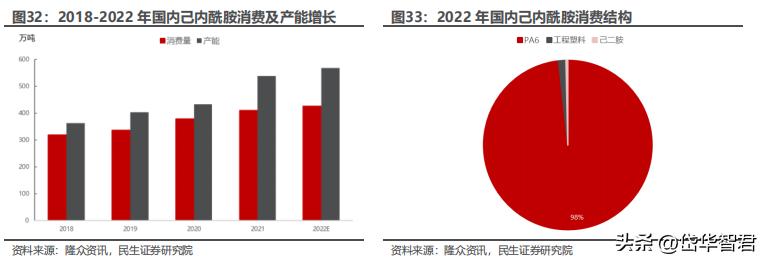 煤化工华鲁恒升,华鲁恒升山东国资
