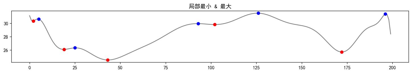 用python选股票的书,用python寻找股票最小阻力线