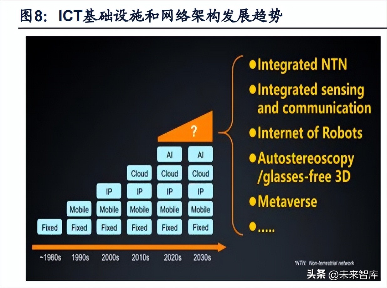 中国通信行业进入5g时代,5g通信行业最新报告