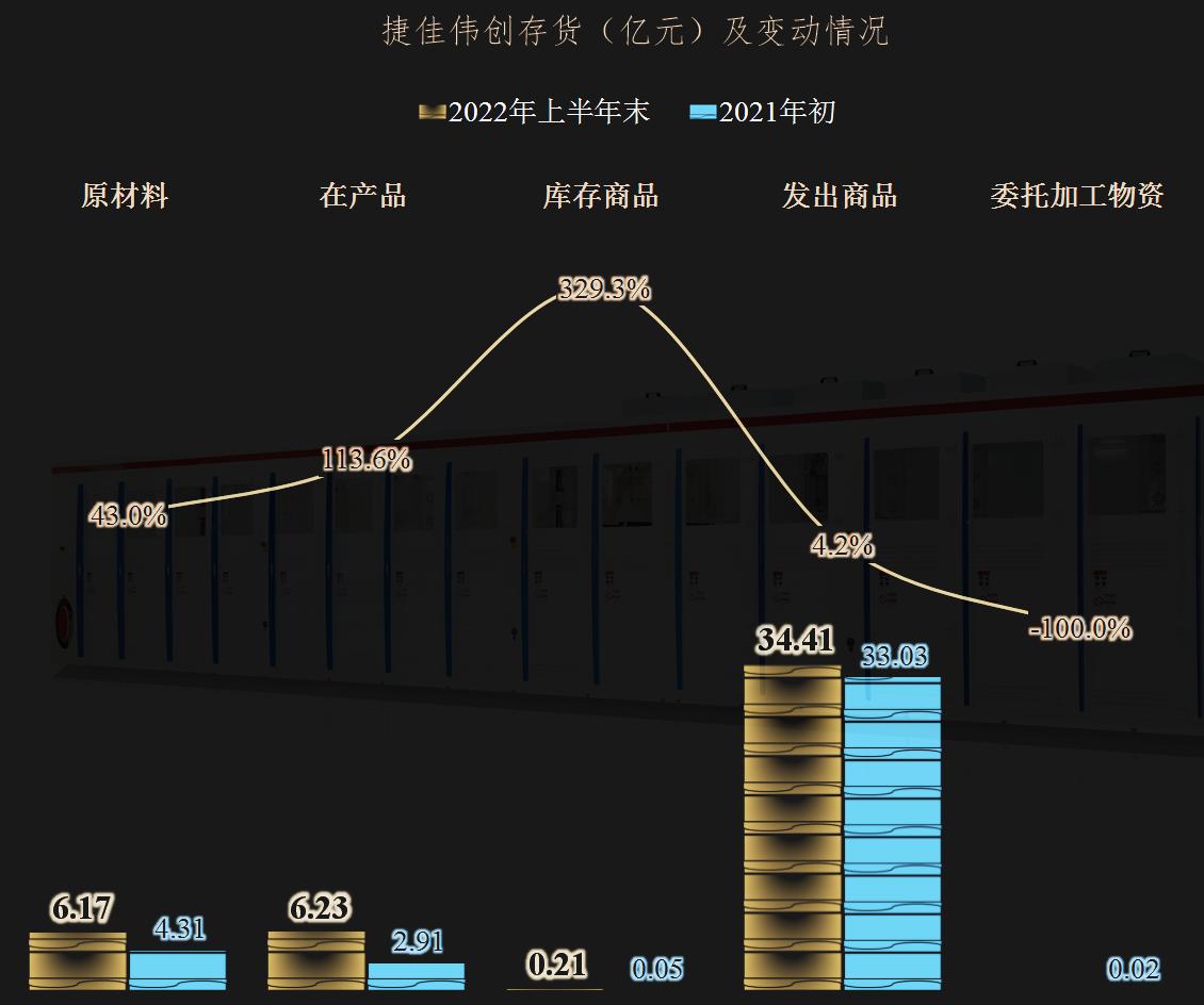 捷佳伟创2024年一季度业绩预测,捷佳伟创2022年第四季度业绩预测