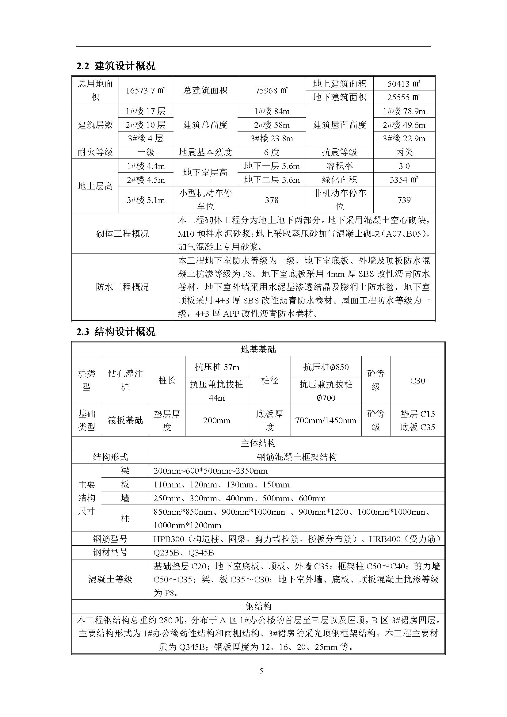 地产项目商业综合体设计任务书,综合体项目立项策划方案几大要素