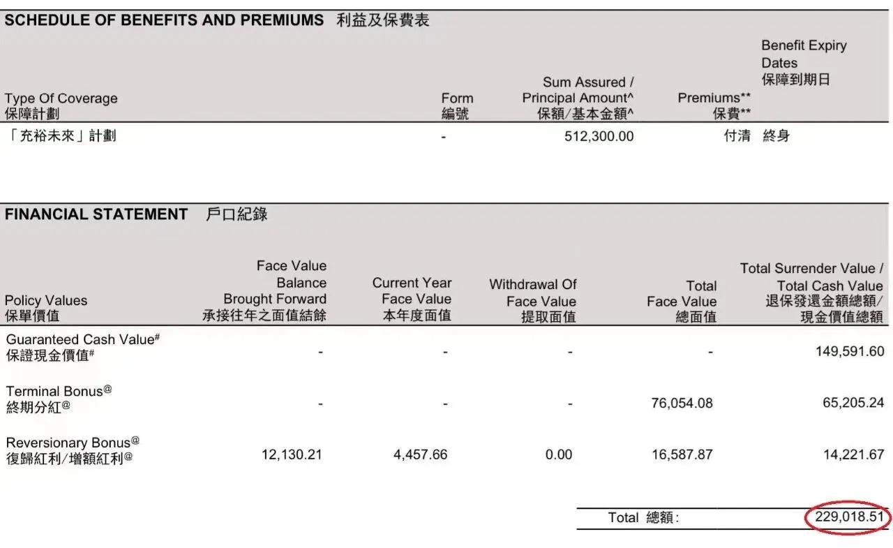 香港可分红的保险有哪些 (香港分红保险靠谱吗)