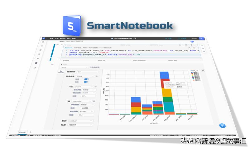 强烈推荐数据可视化工具,数据分析报表推荐