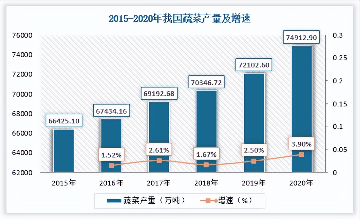 全国酱腌菜加工企业的痛点,酱腌菜市场规模