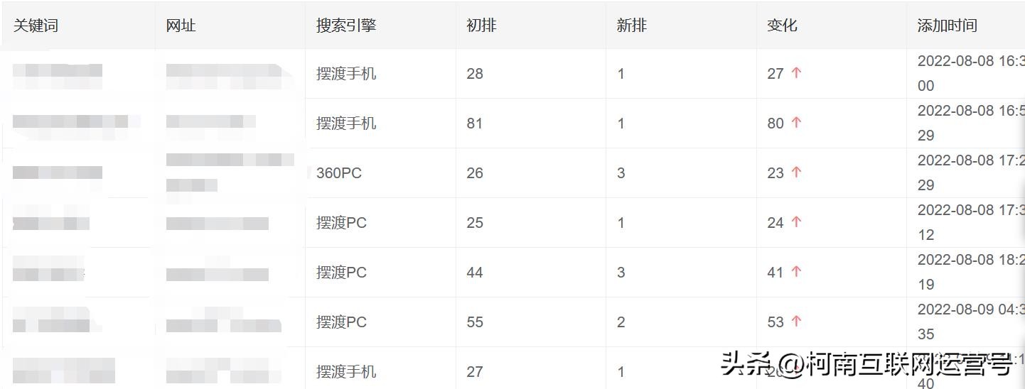 广州关键词搜索引擎关键词优化,关键词搜索排名优化的方法是什么