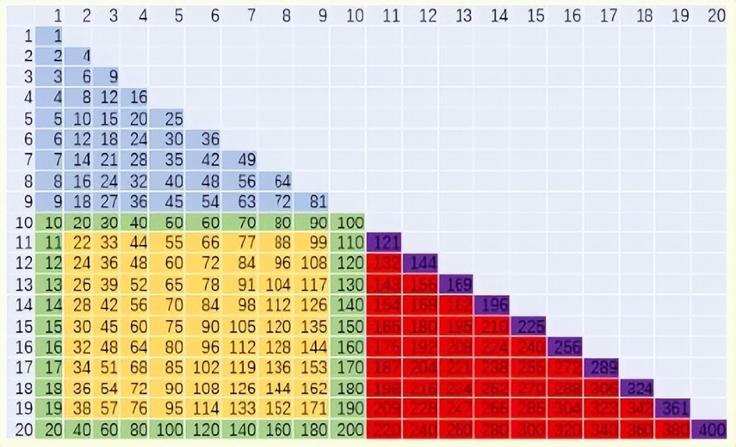 二年级语文数学成绩下滑怎么办,二年级上学期数学成绩分析
