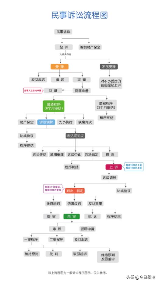在遭遇电信网络诈骗后应该怎么办,遇到电信网络诈骗你会怎么办