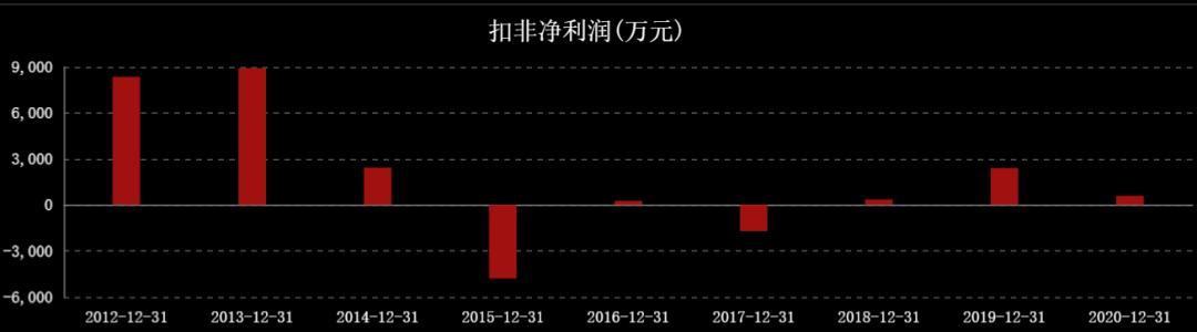 国际油价对中国石油股票的影响,油价大涨对石油股的影响