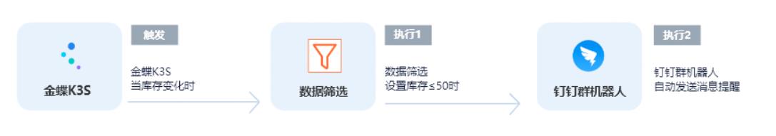 金蝶即时库存管理,金蝶k3库存管理模块