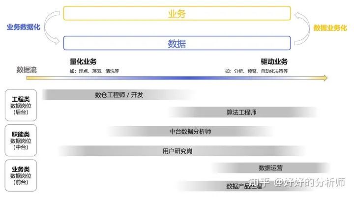数据管理岗的岗位认知能力,数据岗工作是什么工作内容