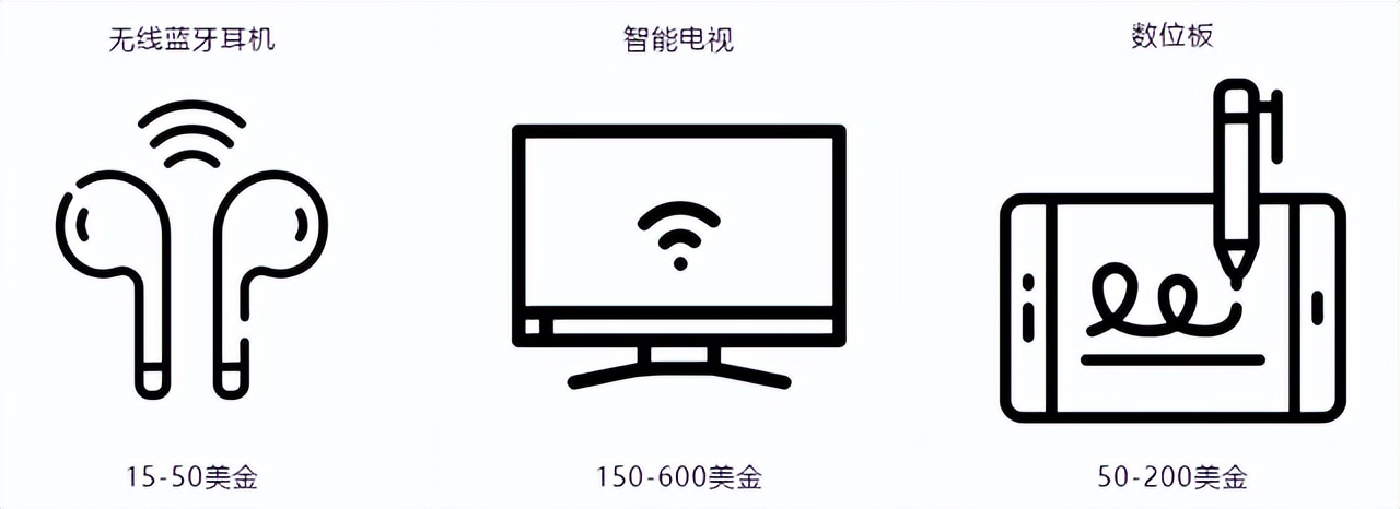 亚马逊什么品类卖得最好,亚马逊新开站点
