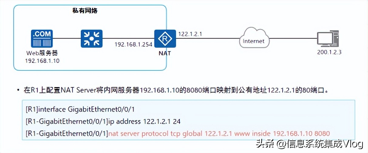 nat工作原理,nat实现原理