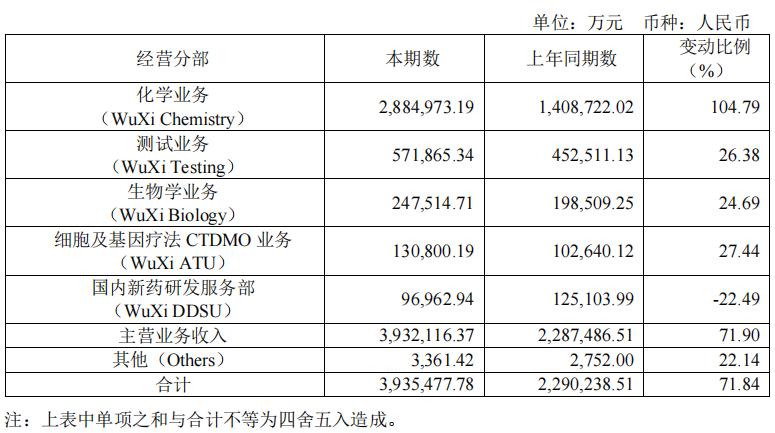 药明康德估值模型,药明康德美股价格与估值
