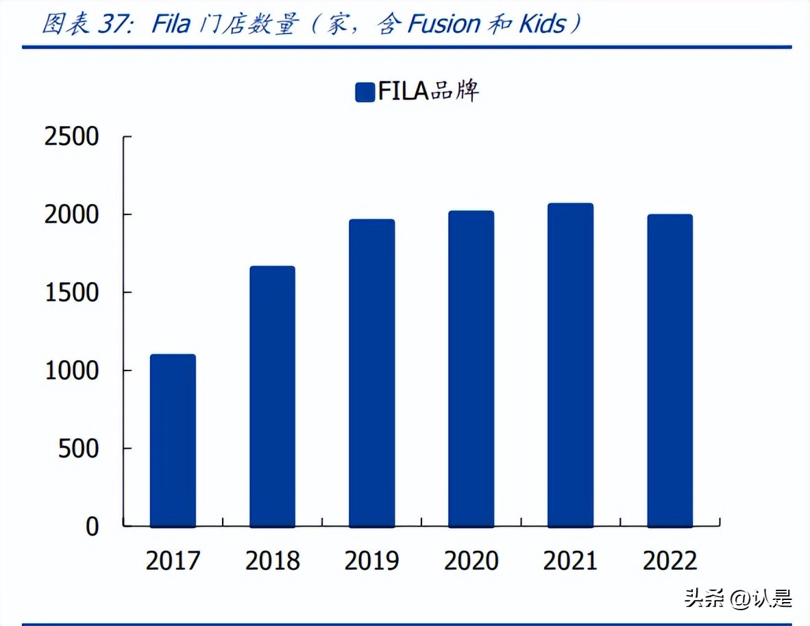安踏多元化经营模式,安踏营销策略科研课题